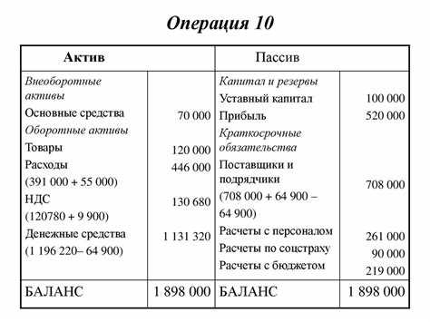 Что такое активы в бухгалтерском учете?