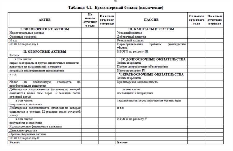 Пассивы в бухгалтерском учете