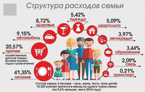  Права и льготы малоимущих семей в России 