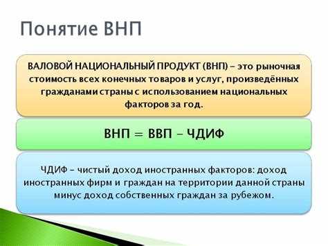 Как измеряется ВВП?