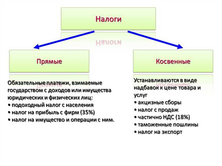 Примеры госпошлин в России