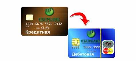 Использование банкоматов для снятия наличных с кредитной карты