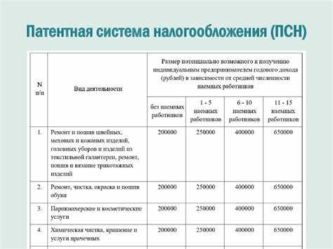 Возможность использования упрощенной системы налогообложения