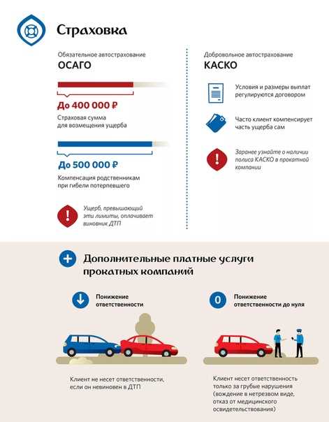 Как отказаться от ремонта автомобиля после ДТП по ОСАГО и получить деньги