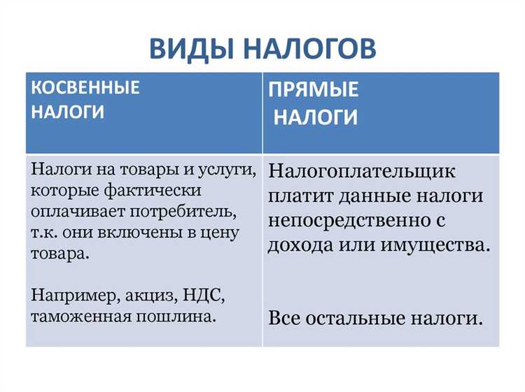 Налоги: виды налогов и их функции | Официальный сайт управления образования  администрации г. Кудымкара