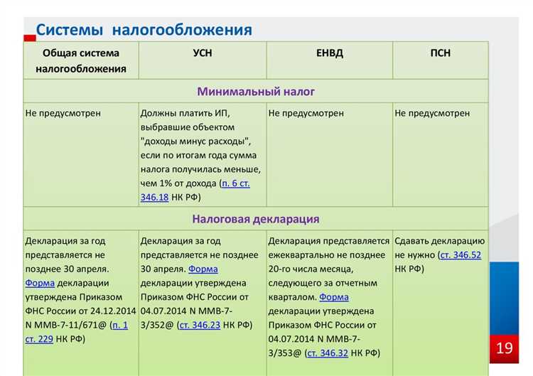 Как работает общая система налогообложения в России