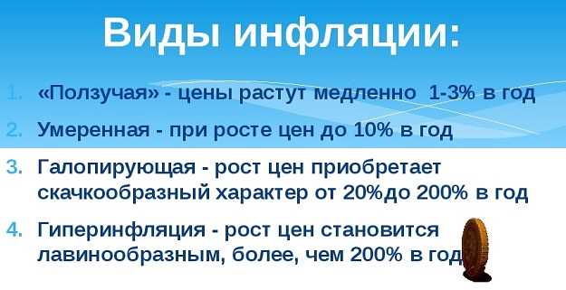 Инфляция: Определение и сущность явления