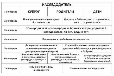 Принятие наследства: все, что нужно знать