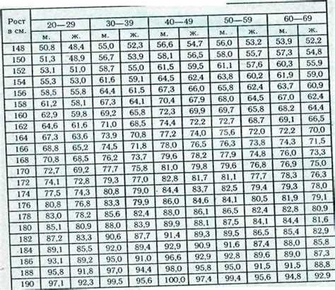 Таблица ИМТ: как определить недовес или ожирение призывников