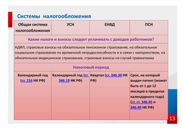 Плюсы и минусы упрощенной системы налогообложения