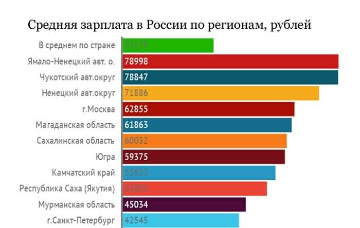 Как увеличить свой заработок в Перми и Пермской области в 2024 году?