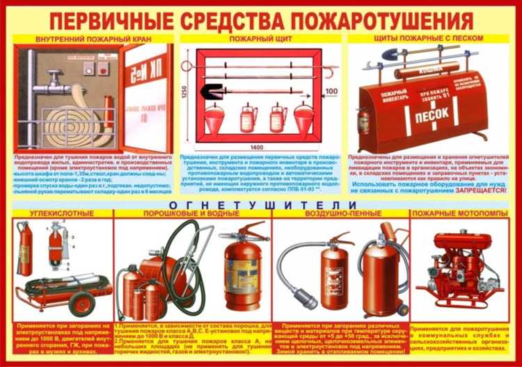  Какие знания необходимы в сфере пожарной безопасности и пожаротушения? 