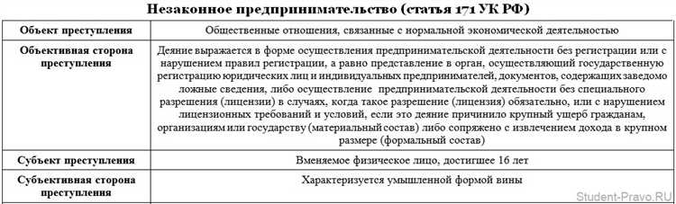 Ст. 163 УК РФ: общая информация