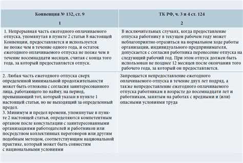 Изменения в редакции статьи 128 ТК РФ на 2024 год