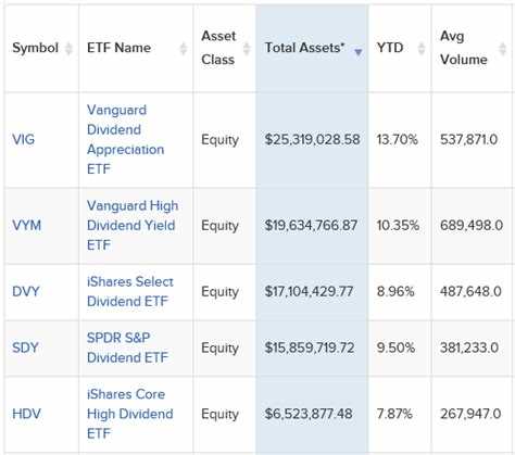 Что такое ETF и дивиденды?