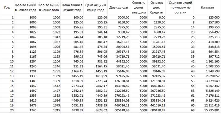 ТОП 5 новых дивидендных ETF на рынке с ежемесячными выплатами