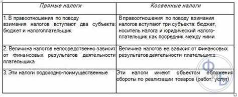 Косвенные налоги: виды, кто платит и зачем они нужны? | Официальный сайт  управления образования администрации г. Кудымкара