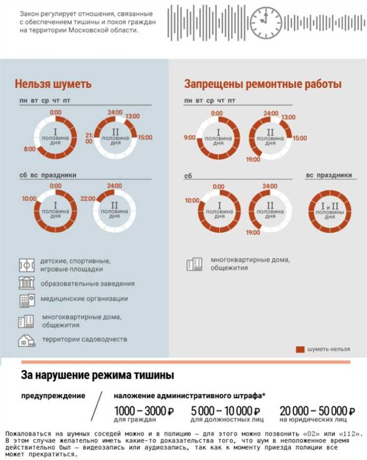 Новый закон о тишине в Москве 2023: важные изменения в многоквартирном доме