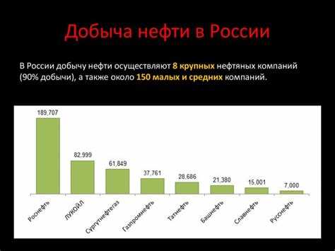  Доход нефтяников в России и за рубежом: сколько можно заработать в рублях 
